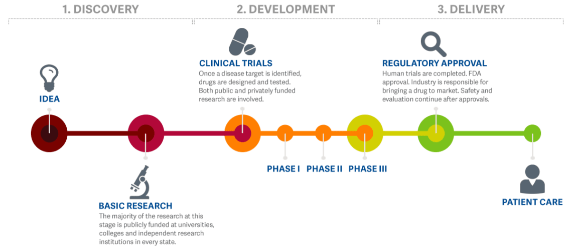 research studies on gbs