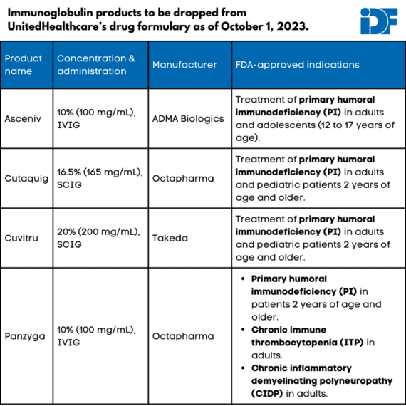 UnitedHealthcare dropping four immunoglobulin products from formulary