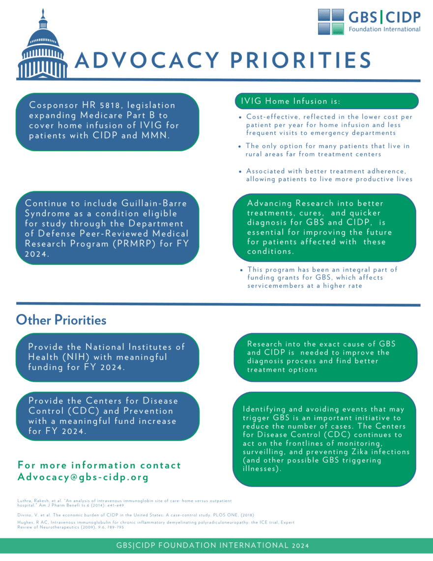 A document that says "advocacy priorities"