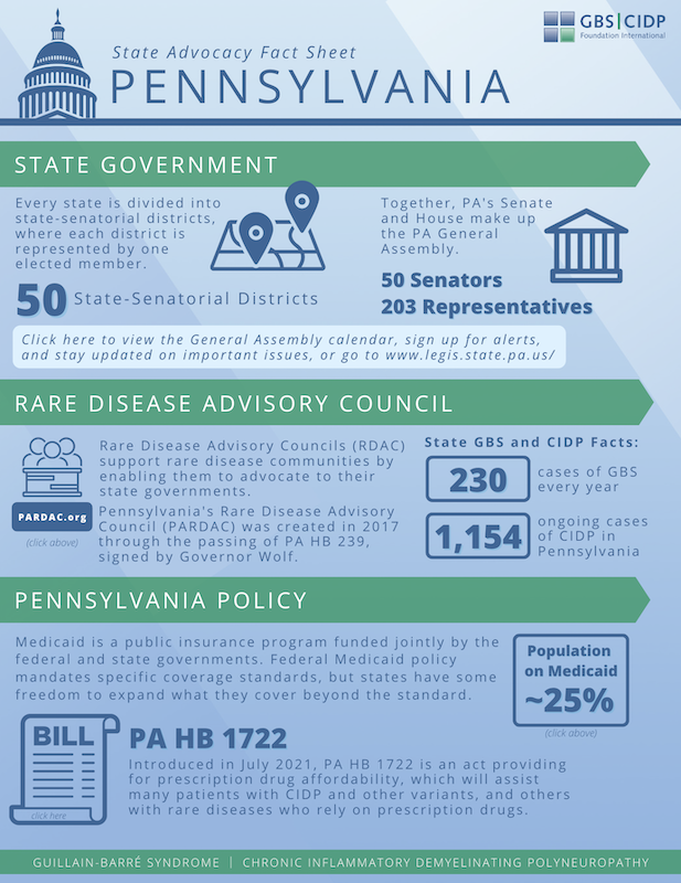 a state advocacy sheet for Pennsylvania